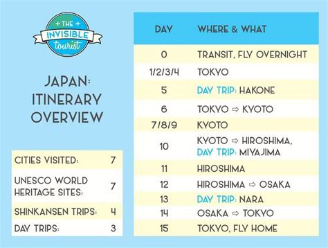 japan & manila time difference|Japan Travel Itinerary .